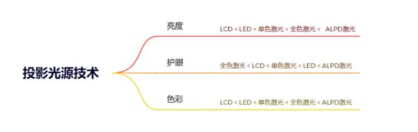 看完这篇再下单！99%的人踩过这些坑pg