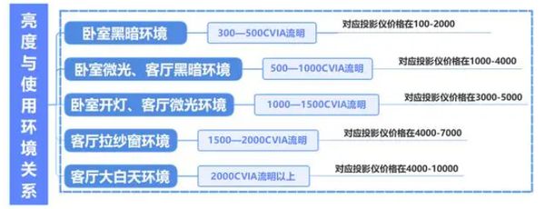 看完这篇再下单！99%的人踩过这些坑pg模拟器2025年投影仪怎么选？(图6)