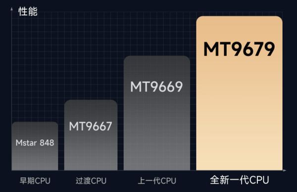 看完这篇再下单！99%的人踩过这些坑pg模拟器2025年投影仪怎么选？(图7)