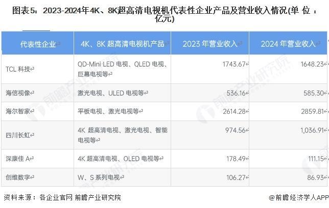 2025年全球电视机出货量及增长情况分析pg电子游戏网站【前瞻分析】2016-(图1)