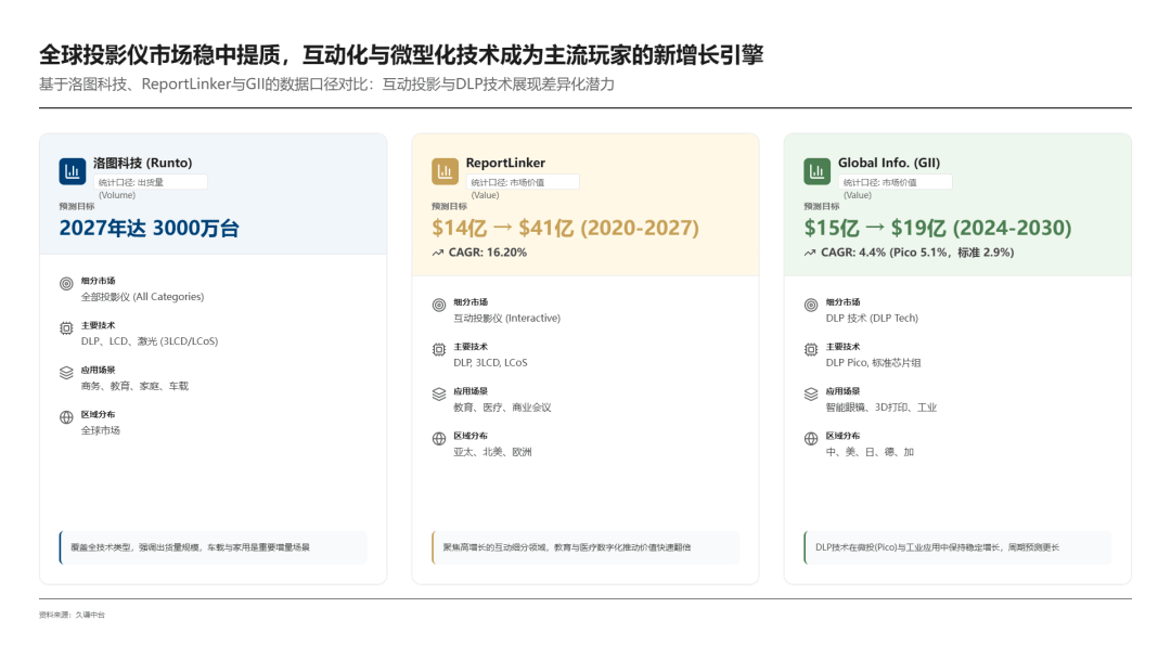 海把投影仪卖成了“快时尚”pg模拟器这家深圳公司出(图3)